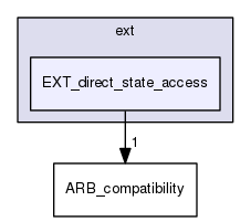 /home/chochlik/devel/oglplus/include/oglplus/ext/EXT_direct_state_access