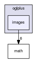/home/chochlik/devel/oglplus/include/oglplus/images