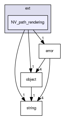 /home/chochlik/devel/oglplus/include/oglplus/ext/NV_path_rendering